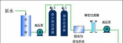詳細(xì)介紹純凈水設(shè)備預(yù)處理裝置（圖）