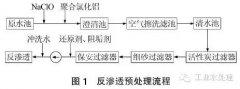 反滲透預(yù)處理系統(tǒng)微生物污染原因分析及處理 反滲透預(yù)處理系統(tǒng)微生物污染原因分析及處理