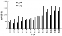 飲用水消毒技術(shù)發(fā)展趨勢(shì)分析詳細(xì)介紹(圖) 飲用水消毒技術(shù)發(fā)展趨勢(shì)分析詳細(xì)介紹(圖)