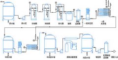 電子廠專用反滲透設(shè)備有哪些特點(diǎn)優(yōu)勢(shì) 電子廠專用反滲透設(shè)備有哪些特點(diǎn)優(yōu)勢(shì)